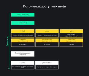 Схема с приоритетом источников для доступных имён