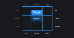 Визуализация сетки на основе которой работает свойство position-area.