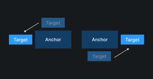 Схема, показывающая, как работает flip-start значение.
