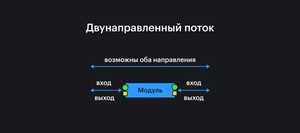 Модуль может получить и передать данные предыдущему модулю
